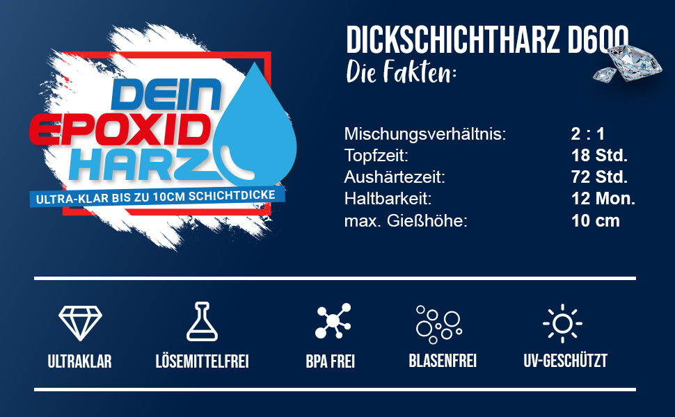 Dickschicht Epoxidharz mit Härter im Set